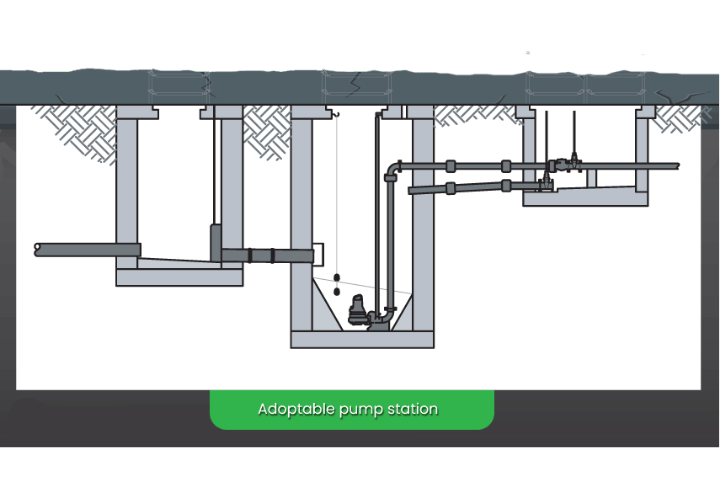 Adoptable pump stations