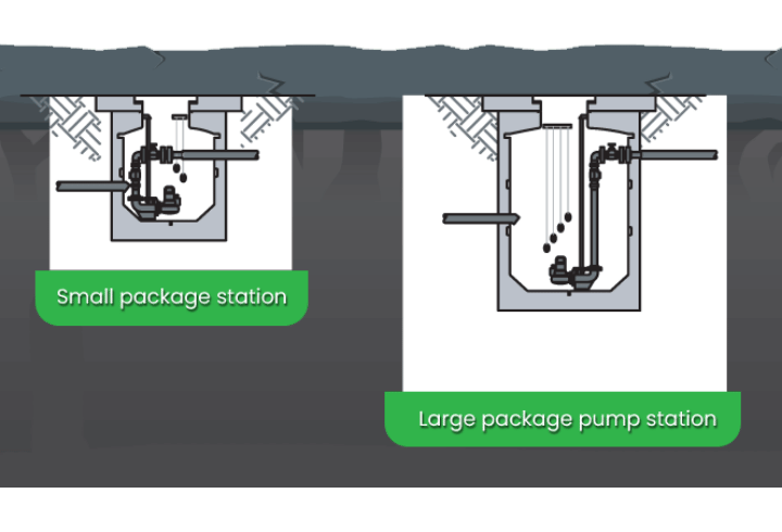 Package sewage pump stations