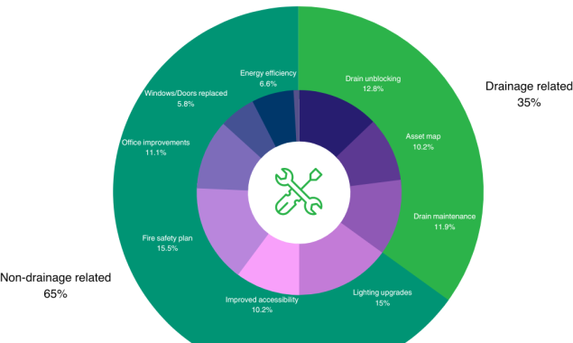 How Can Operational Downtime Affect Your Business?