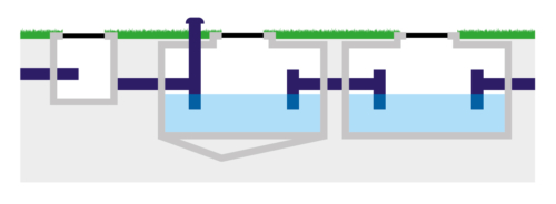 An infographic to show how a drain interceptor works, with multiple chambers, a vent pipe and pipes flowing from one chamber to another.